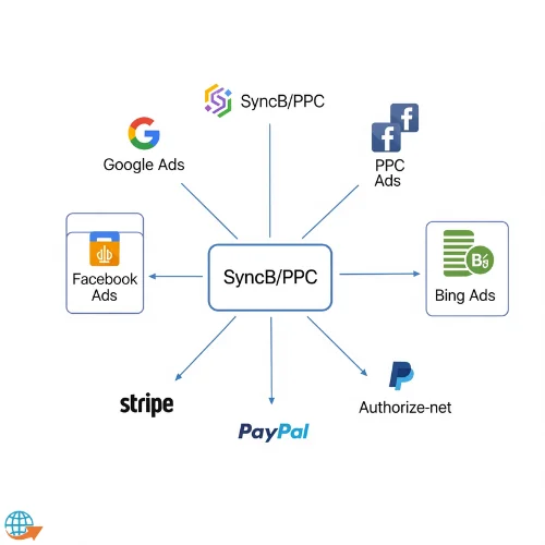 How Syncb/PPC Works